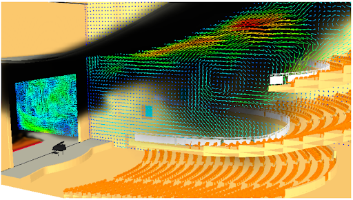 CFD fire and smoke modelling used in Quantitative Risk Assessment (QRA)
