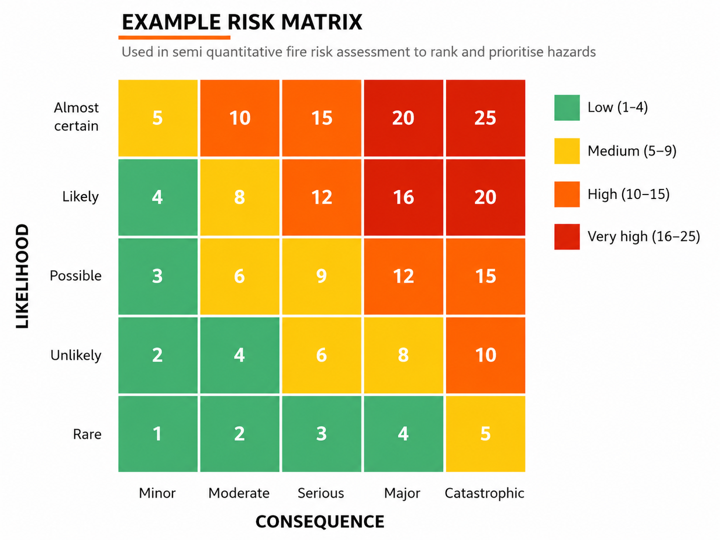 CFD fire and smoke modelling used in Quantitative Risk Assessment (QRA)